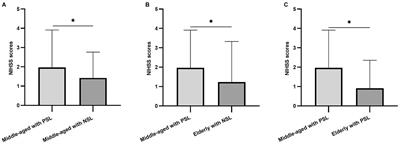 The effect of the interaction of sleep onset latency and age on ischemic stroke severity via inflammatory chemokines